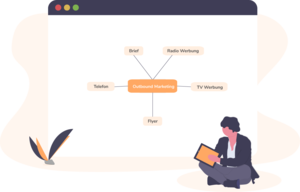 Beispiele für Outbound Marketing Methoden